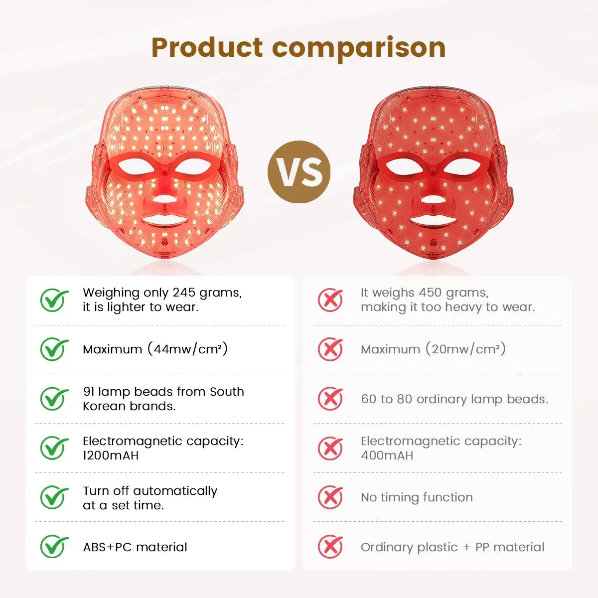 Red Light Therapy LED Face Mask for Skin Rejuvenation